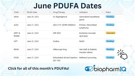 Fda Pdufa Calendar